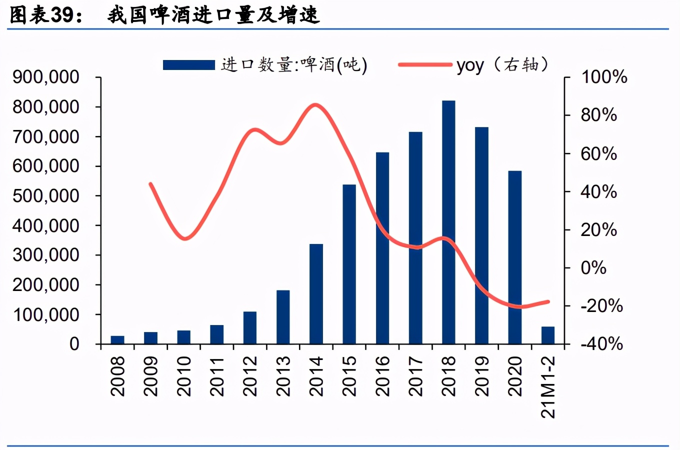 啤酒行业研究：高端加速，利搏云天，共迎黄金时代