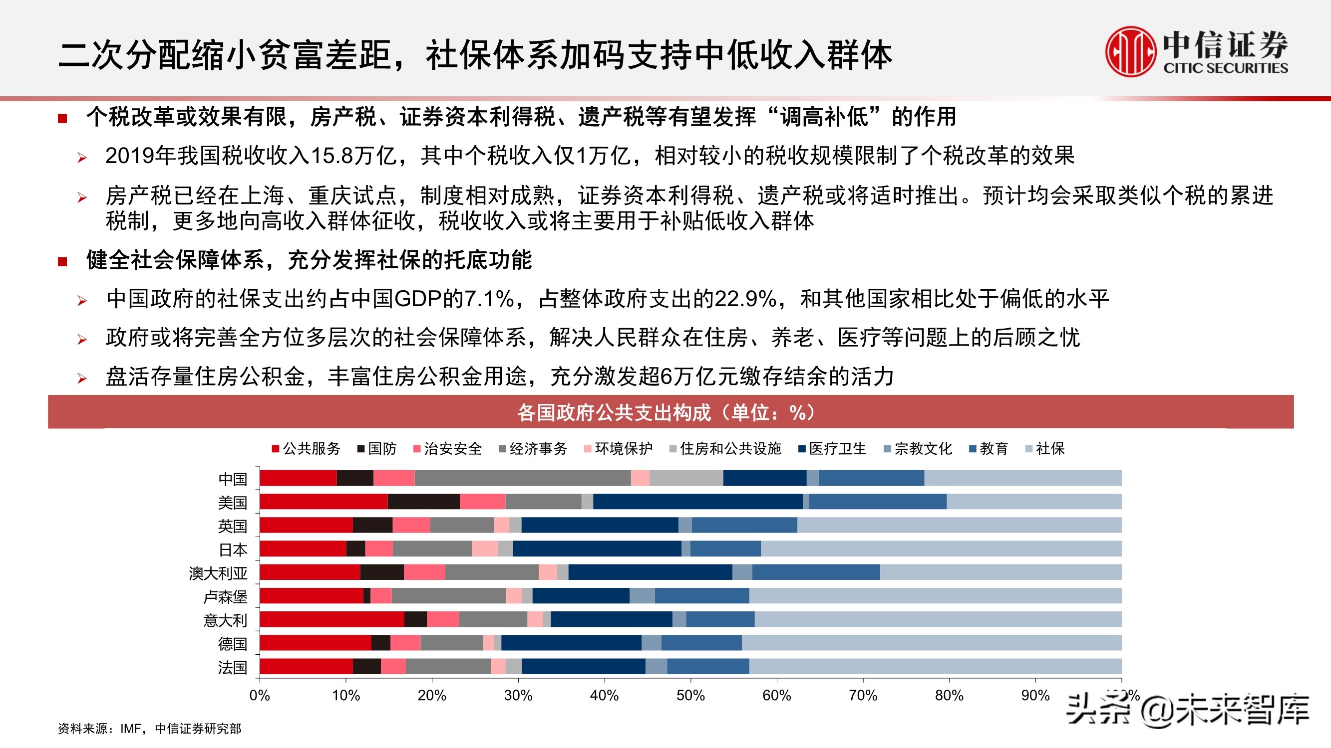 “十四五”规划展望