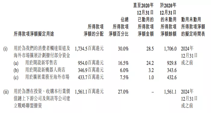 国风品牌十三余融资过亿元，B站+泡泡玛特+正心谷投资