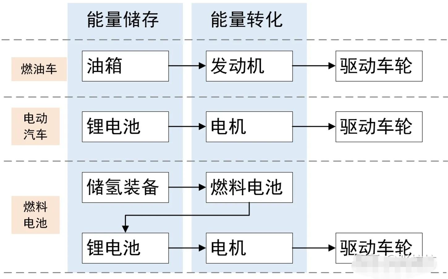 新能源的国运之战，中国电能汽车与日本氢能汽车，谁能笑到最后？