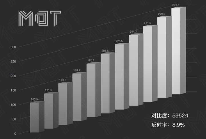 荣耀智慧屏 X1 55 长期评测—智慧的基础是芯片和画质