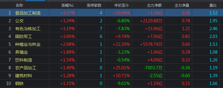 利空来袭，为何三大指数却全线逆市收红？