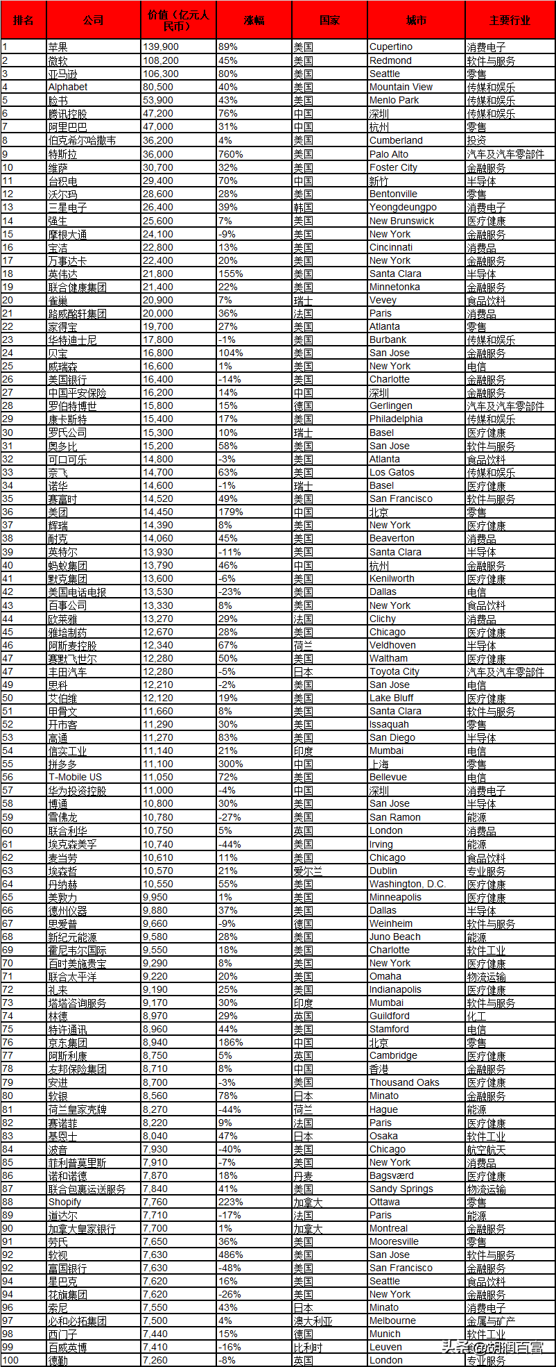 《华祥苑·华茶·2020胡润世界500强》重磅发布