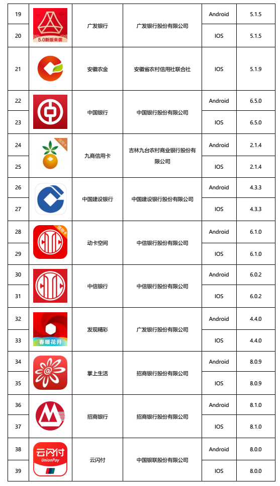 首批拟备案移动金融客户端软件名单公示 73款入选