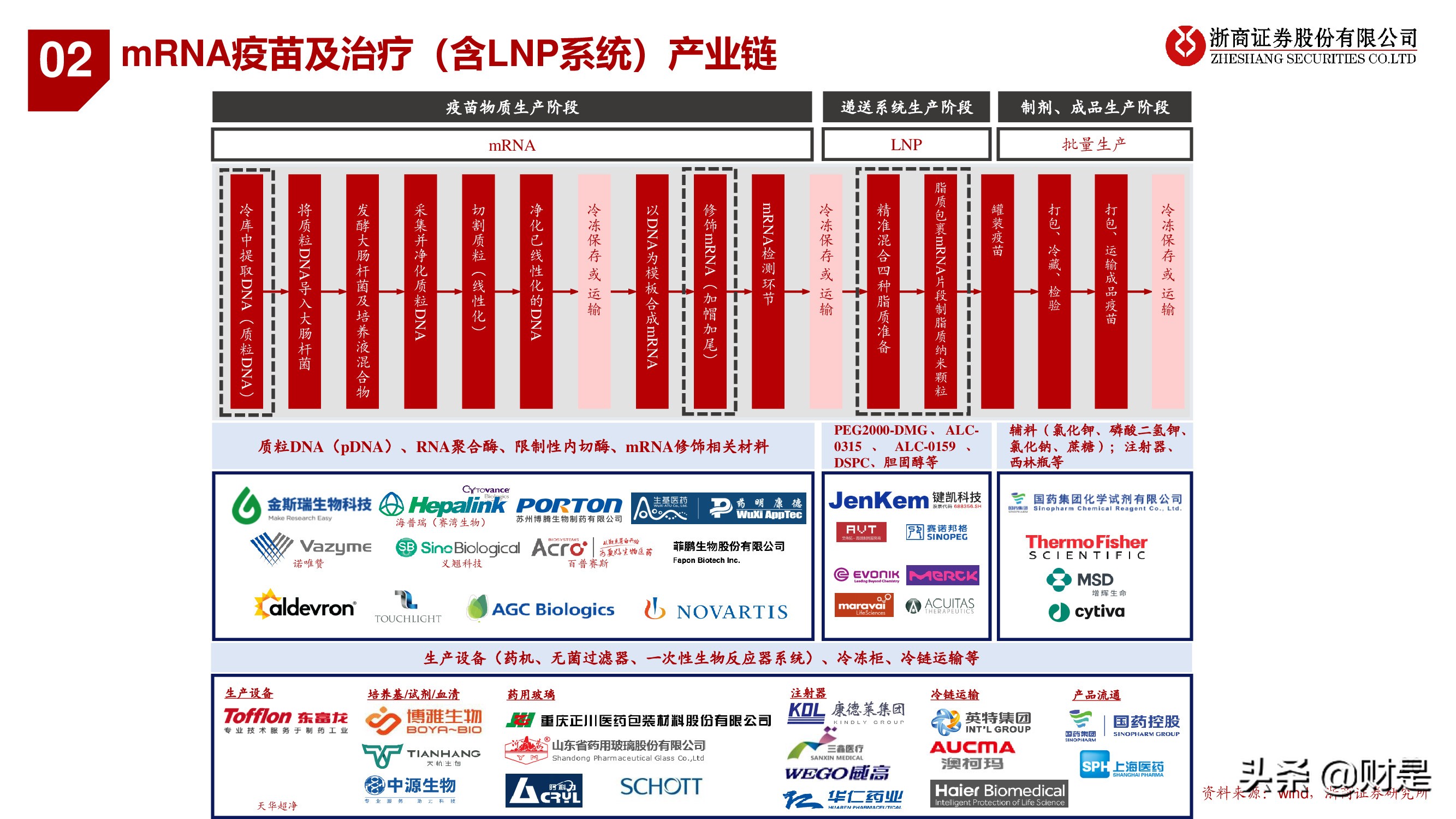 医药行业秋季投资策略：医药“芯”科技，上游新崛起