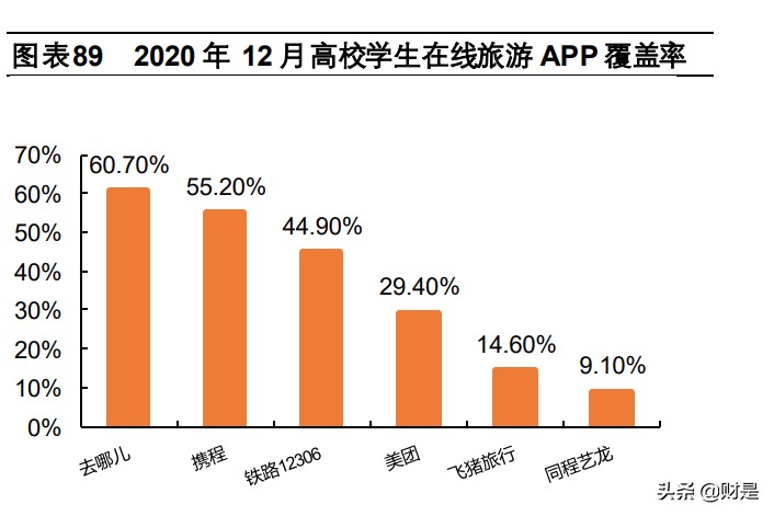 携程集团专题研究报告：深度复盘OTA龙头，蛛网式布局迈入全球化