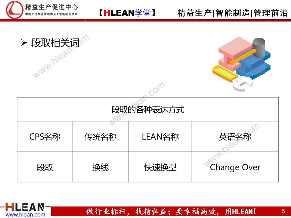 「精益学堂」段取改善培训