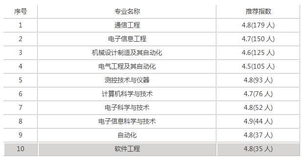 桂林电子科技大学值得去吗?学校算好大学吗(图2)