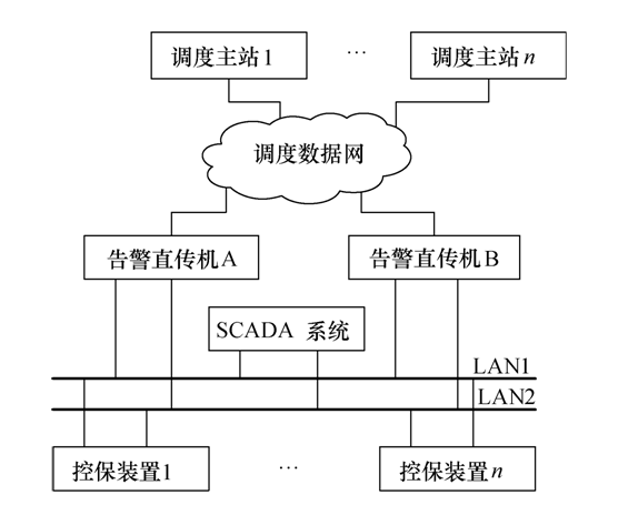 告警直传双机同步方法研究