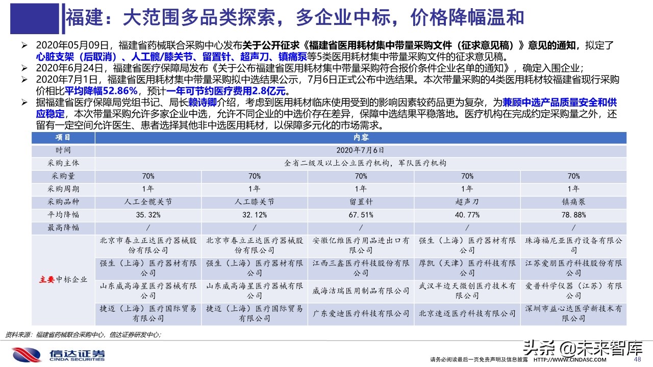 医药行业深度报告：医用耗材招采准入专题研究