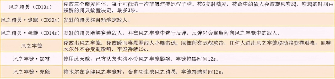 《永劫无间》图文攻略：全角色介绍