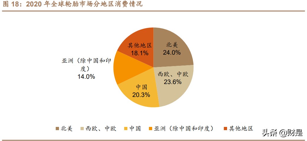 赛轮轮胎深度报告：海外布局优势显著，迈入发展快车道