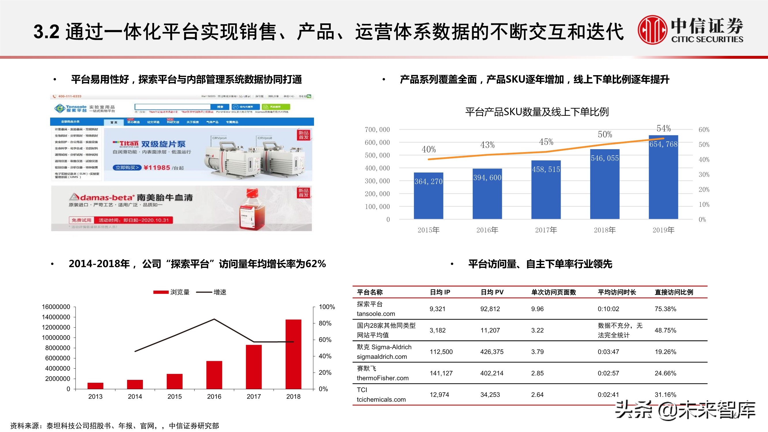 科学服务行业深度报告：科技创新研发的卖水者，行业方兴未艾