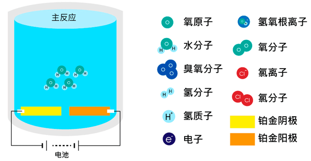 光伏龙头又整新活？隆基光伏制氢是玩概念吗？