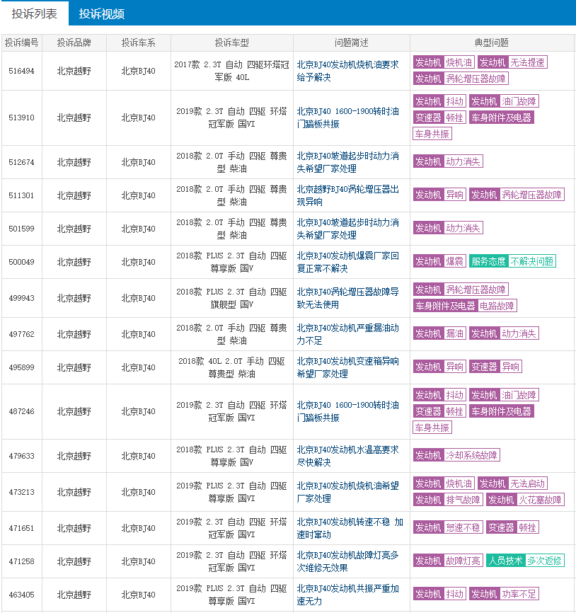 一款连吴京和战狼都带不火的车！北京越野BJ40为何销量不佳？