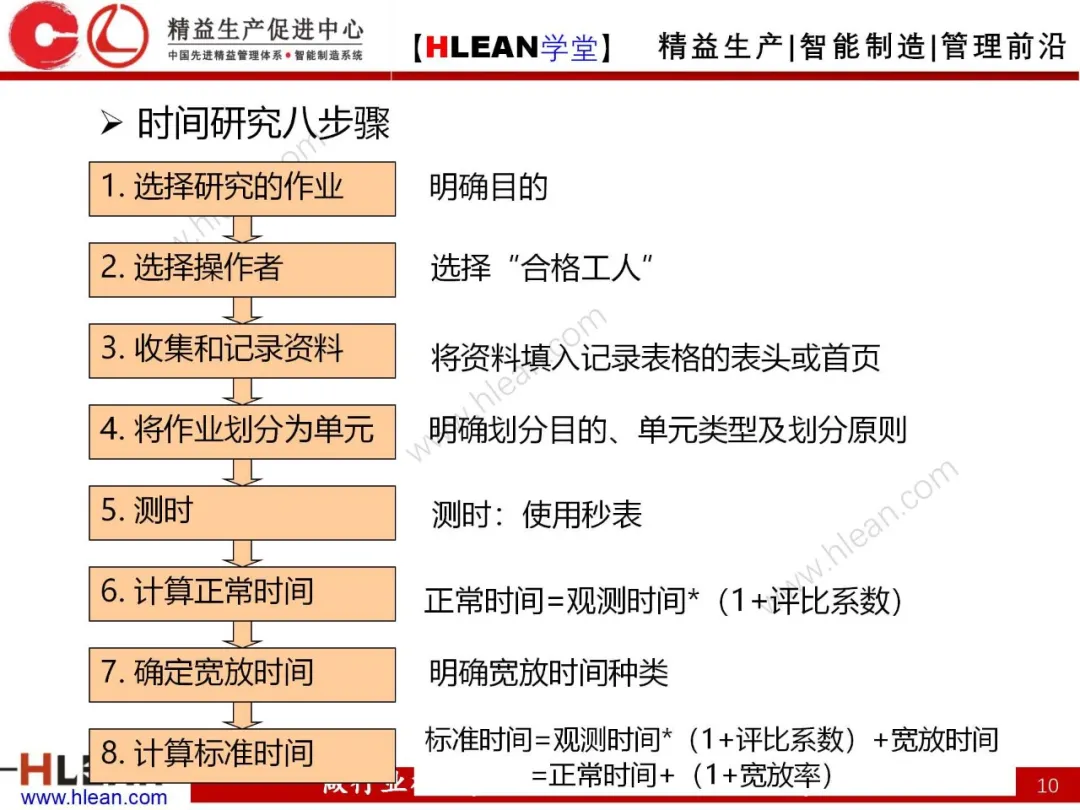 「精益学堂」标准工时简介