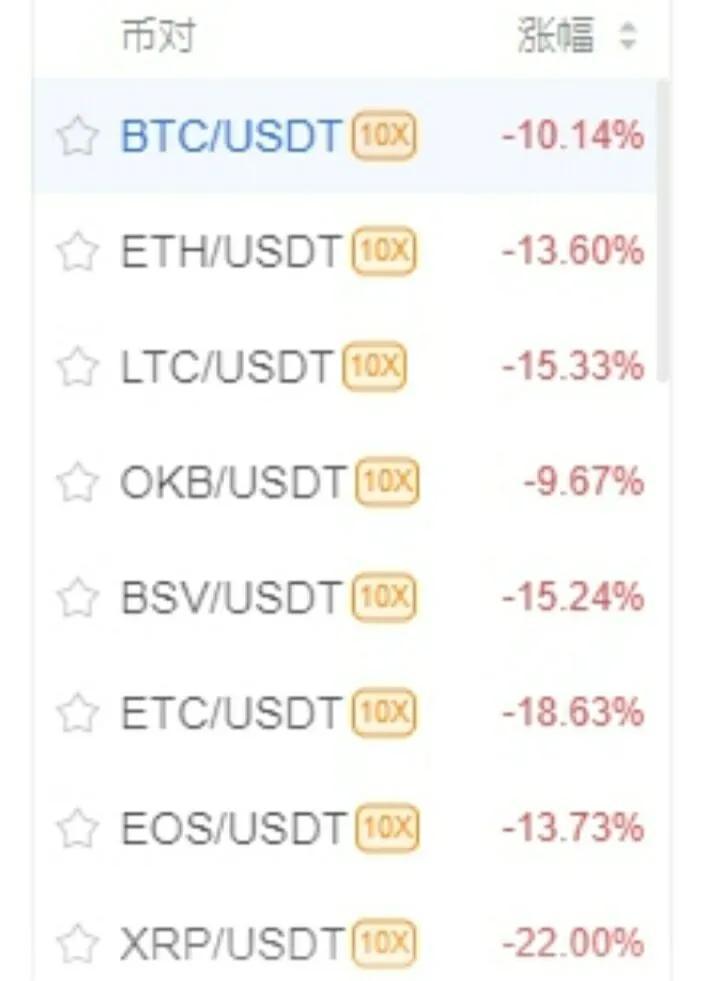 比特币断崖式下跌，1小时25亿爆仓