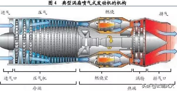 航空发动机涡轮叶片的发展与制造难点