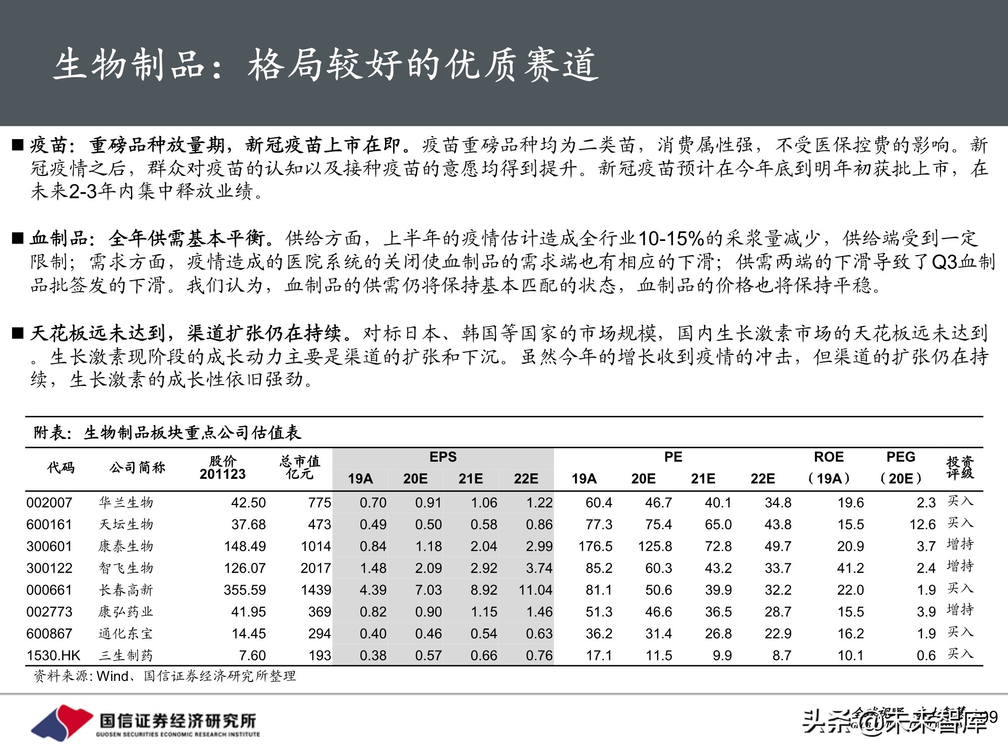 医药行业2021年投资策略：聚焦三大主线，精彩纷呈