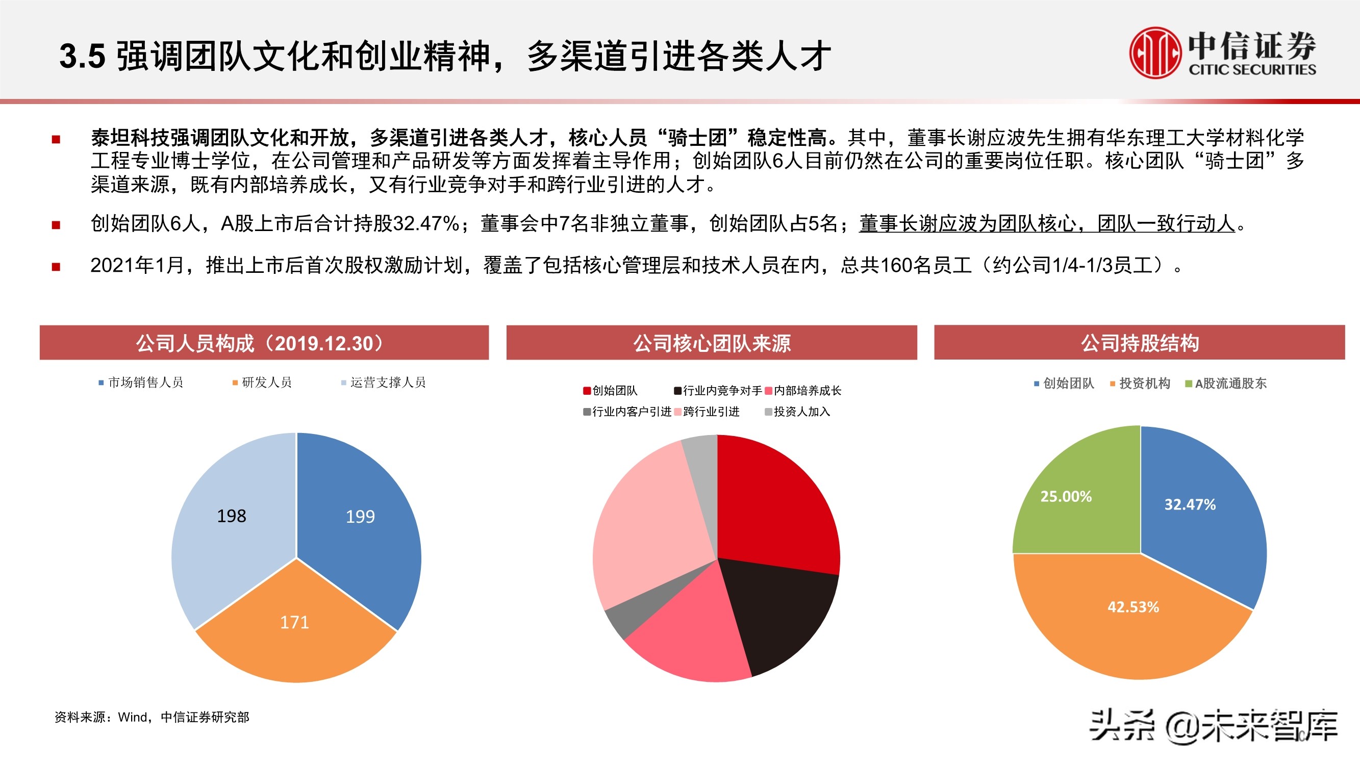 科学服务行业深度报告：科技创新研发的卖水者，行业方兴未艾