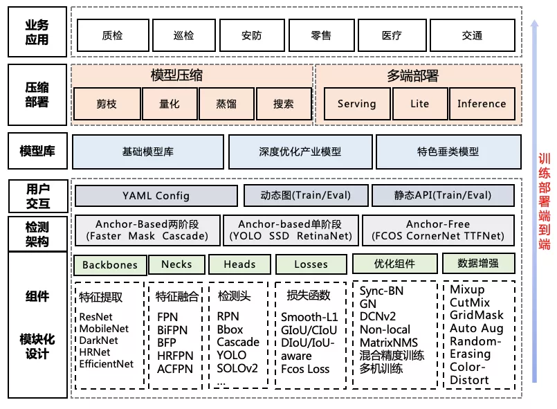 超越YOLOv5，1.3M超轻量，高效易用，目标检测领域这一个就够了