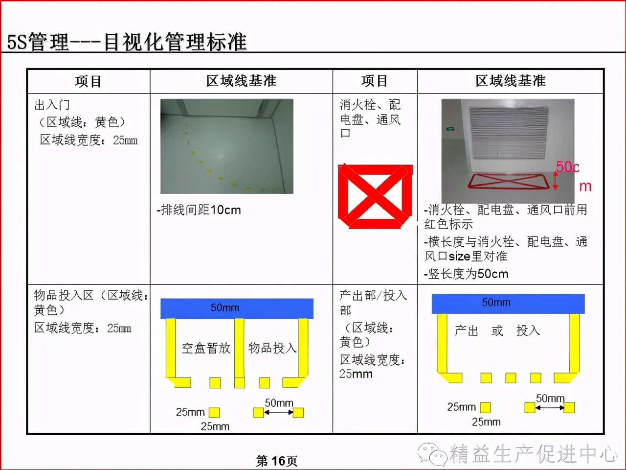 「精益学堂」车间、仓库、办公室的5S管理及目视化管理标准