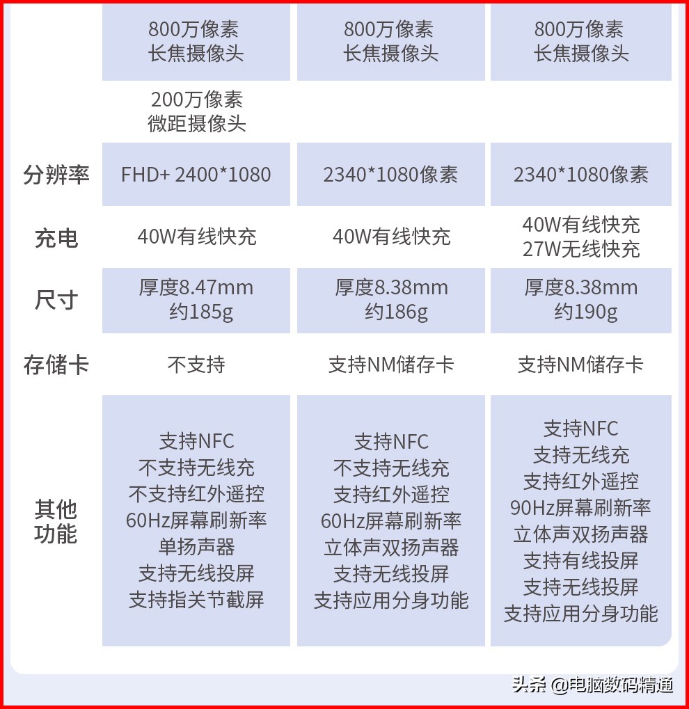 手握4000大洋买什么手机比较好，这手机很香，嗅着香味来吧