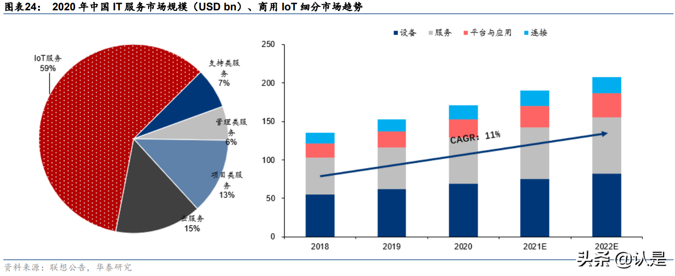联想集团专题研究：3S战略赋能全球智慧化