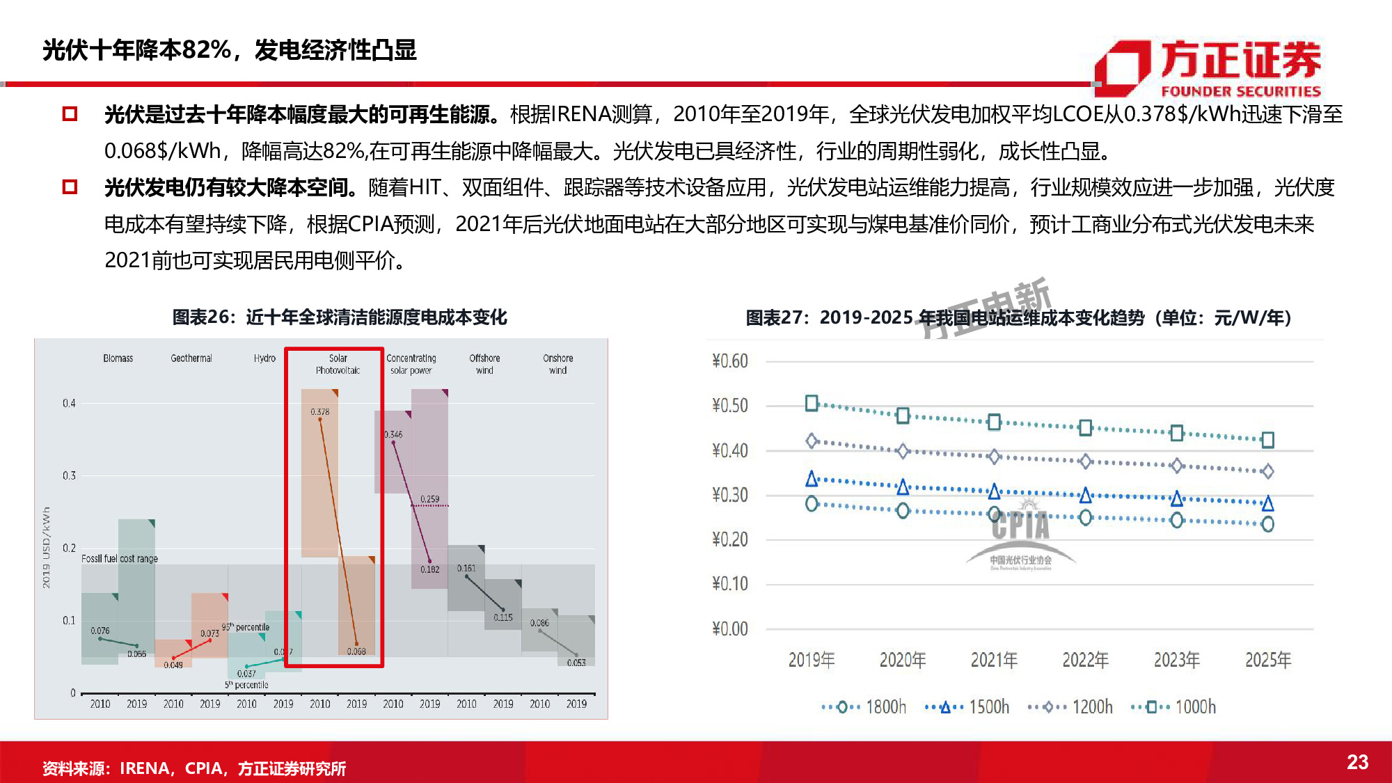光伏电池设备行业深度报告：持续增长的黄金赛道