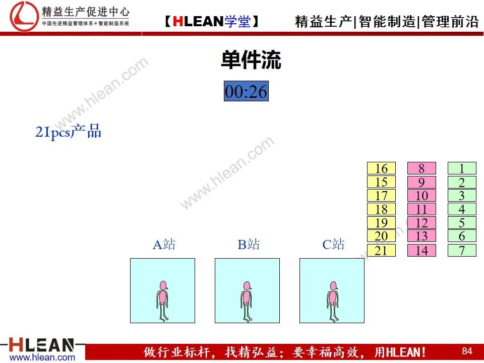 「精益學堂」單元（cell）生產方式簡介