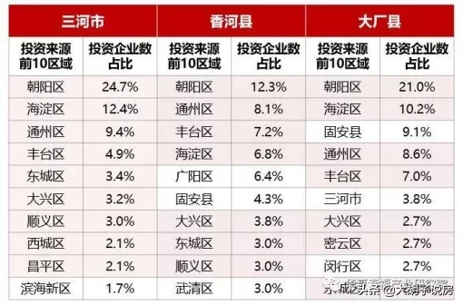 新的投资风口已经出现，未来十年，买房如何布局？