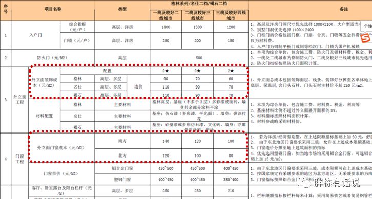 建筑降成本，节能很关键-第5张图片-农百科