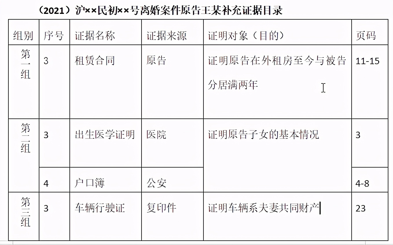 证据如何整理提交，才能更高效？