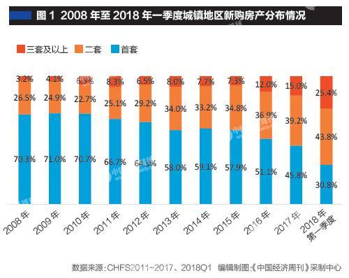 楼市“三边效应”持续，455亿保障房资金被闲置，新举措降房价