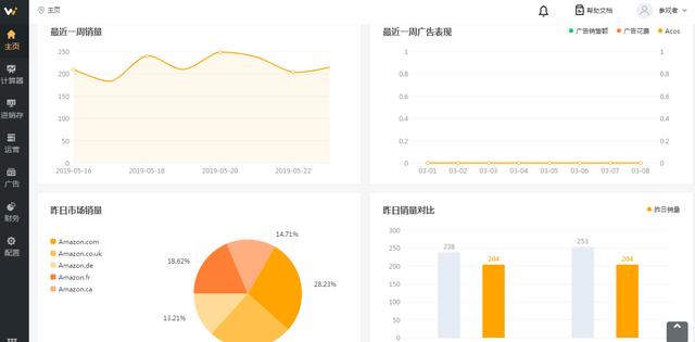 本世纪仅有4次的双节假期，也别忘记你的店铺管理