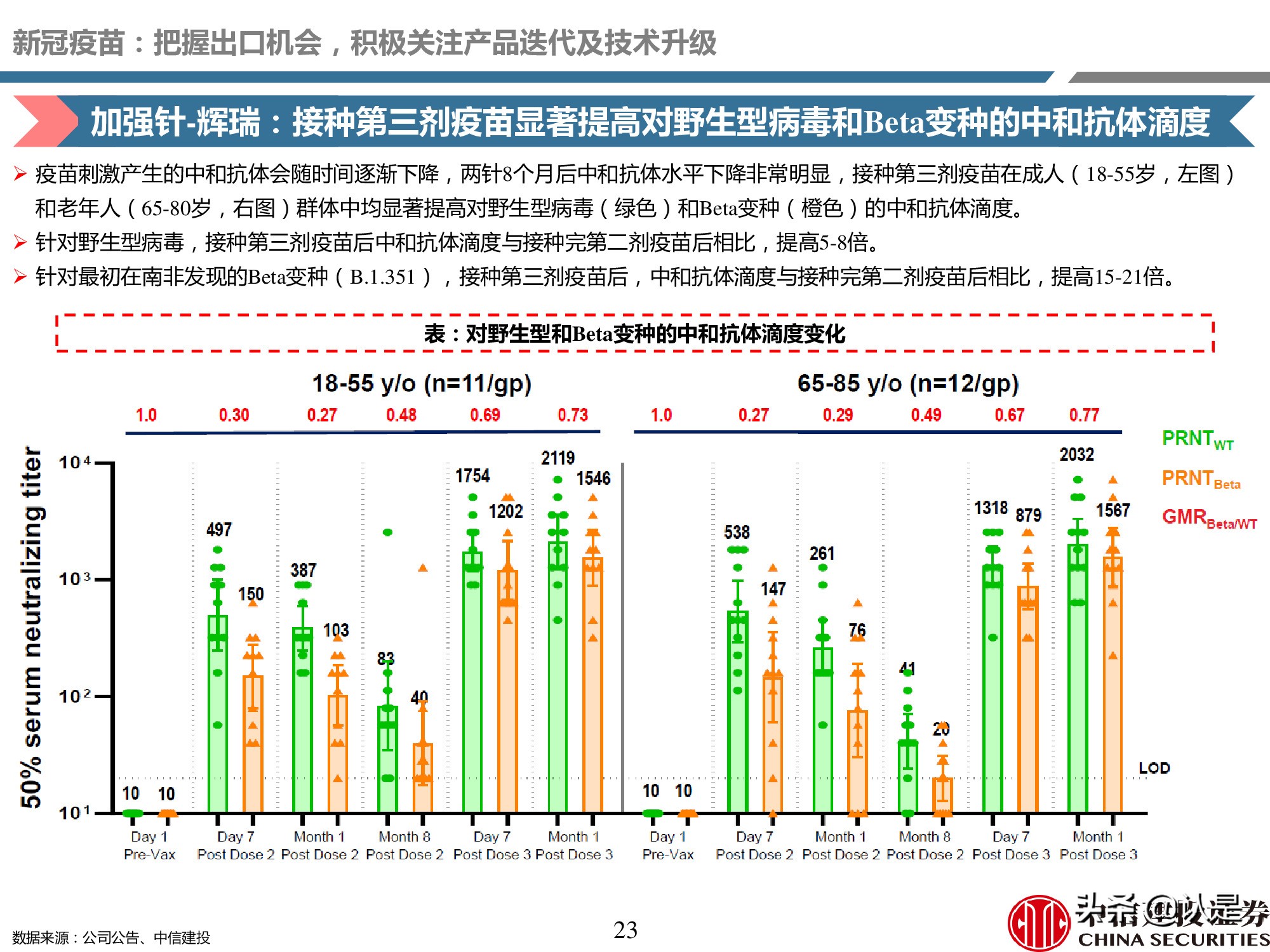 疫苗产业深度报告：重磅品种量价齐升，新冠疫苗锦上添花