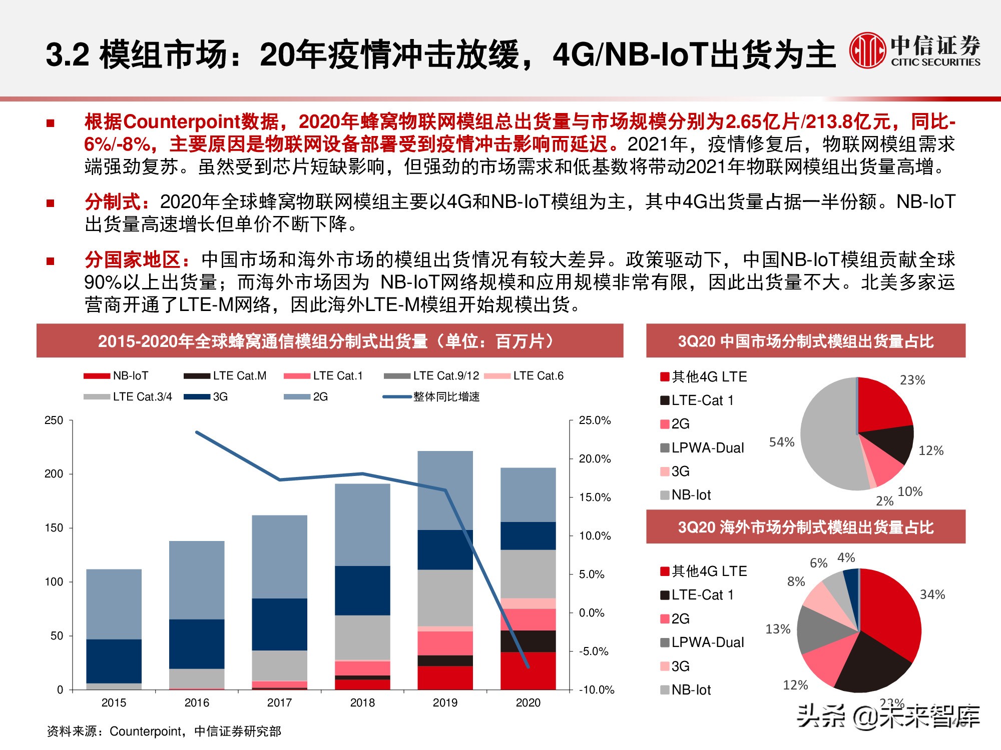 物联网产业研究报告：万物智联，数通未来