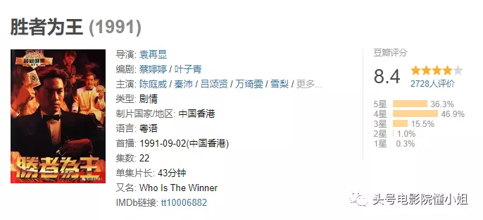 58岁陈木胜病逝,29年前拍出爆红剧《胜者为王》,有谁记得?