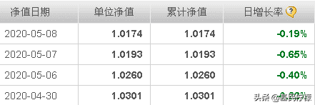 说好的节后A股要跌却不跌，债券基金真跌惨了