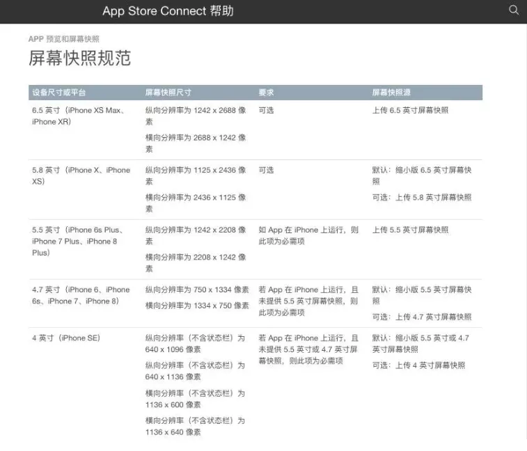 图文详解丨iOS   App上架全流程及审核避坑指南