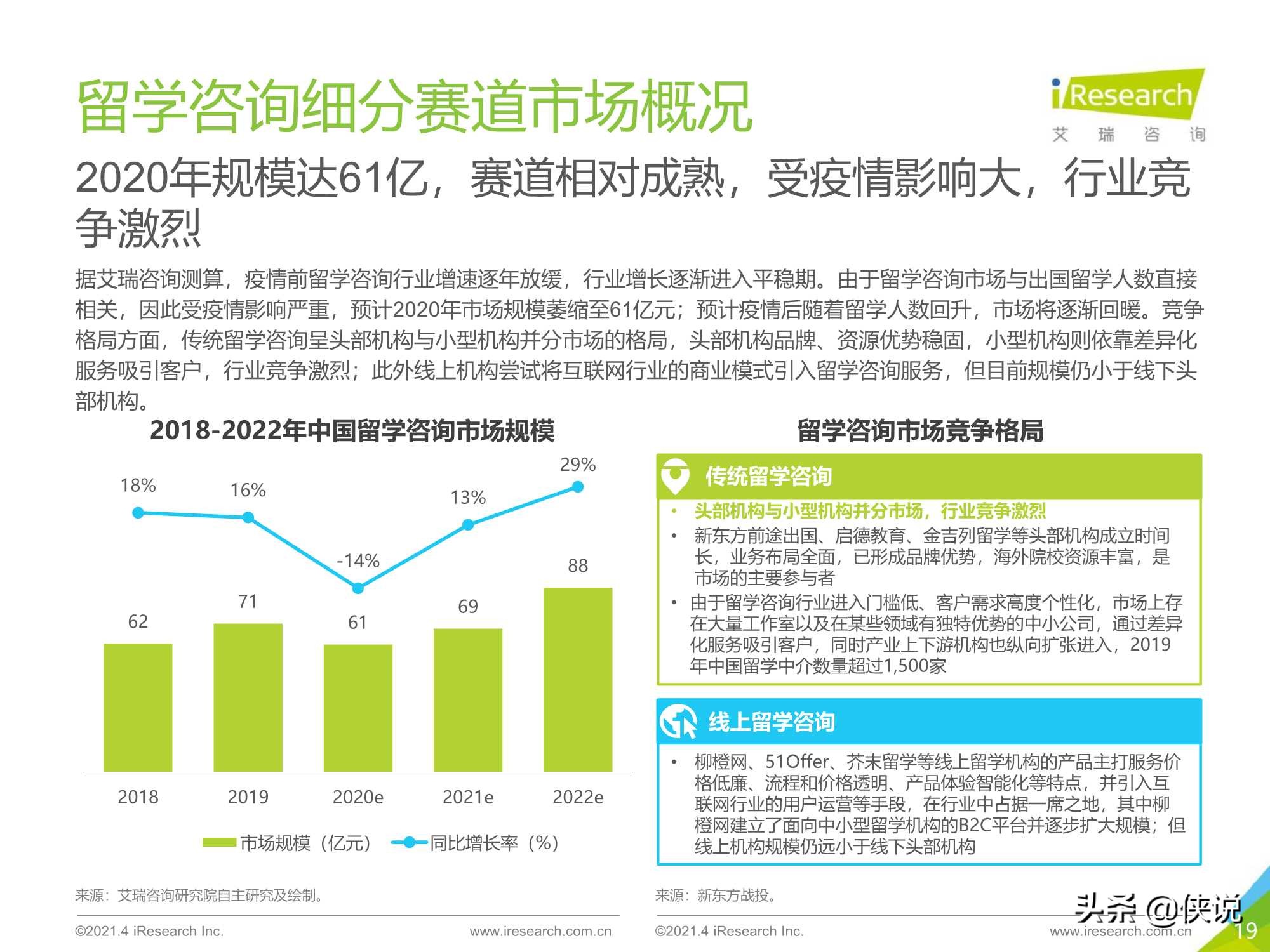 2021年中国教育培训行业发展趋势报告（艾瑞）