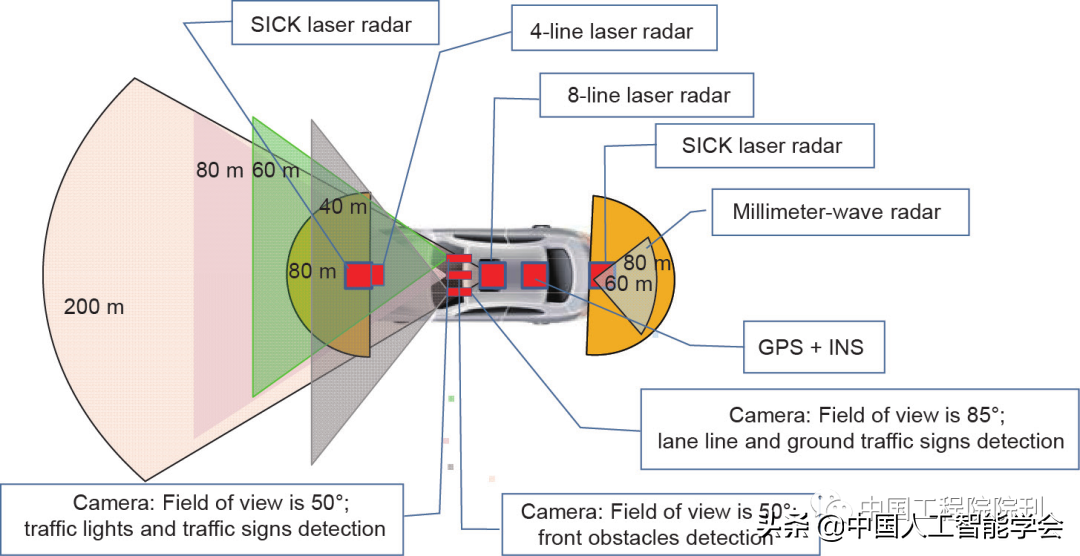 前沿研究丨李德毅院士：基于驾驶脑的智能驾驶车辆硬件平台架构