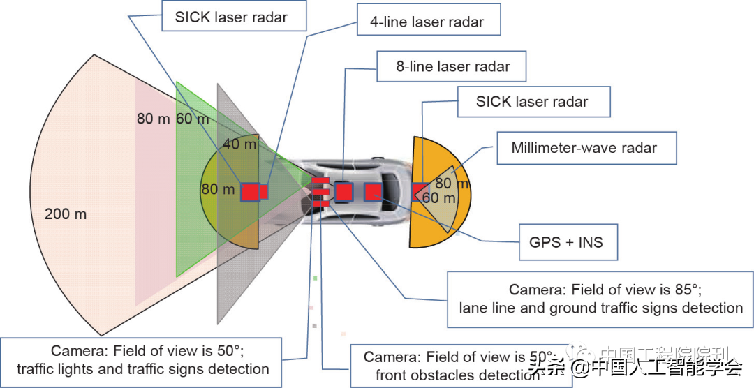 前沿研究丨李德毅院士：基於駕駛腦的智慧駕駛車輛硬體平臺架構