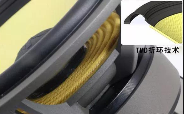 汽车音响改装从入门到精通（第八课）：音响组成及搭配（上）