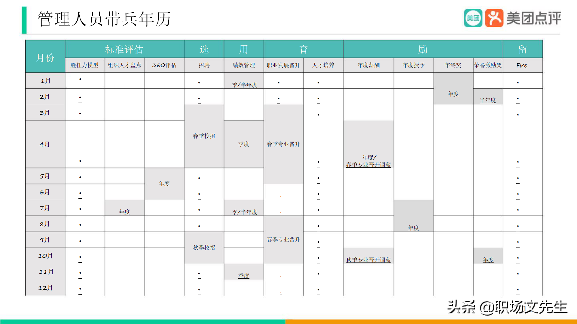 美团公司带兵工具：82页美团人才管理地图，工具即是思维