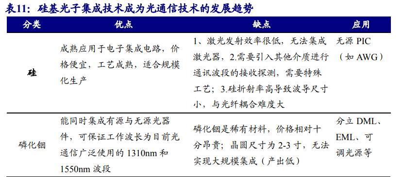 通信行业专题报告：5G，从可用到好用