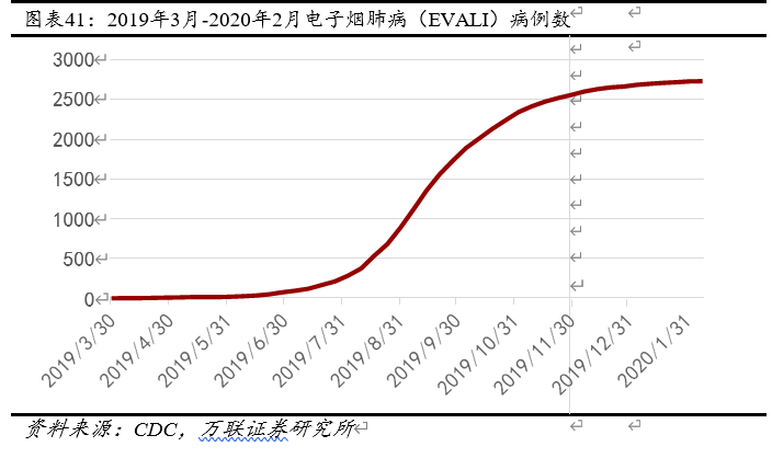 赢合科技深度解析：锂电设备整线龙头，电子烟加持未来可期