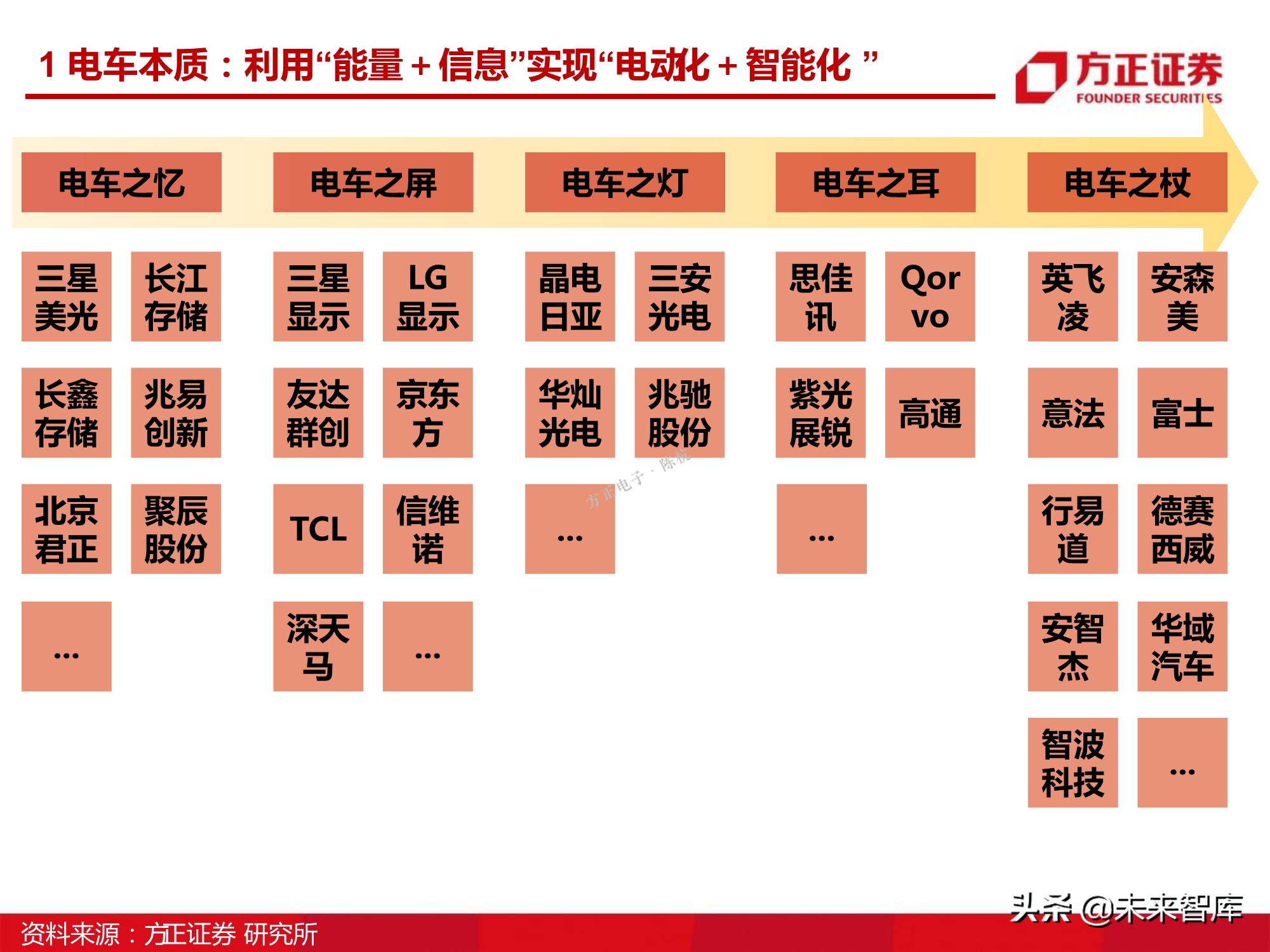 汽车半导体产业123页深度研究报告