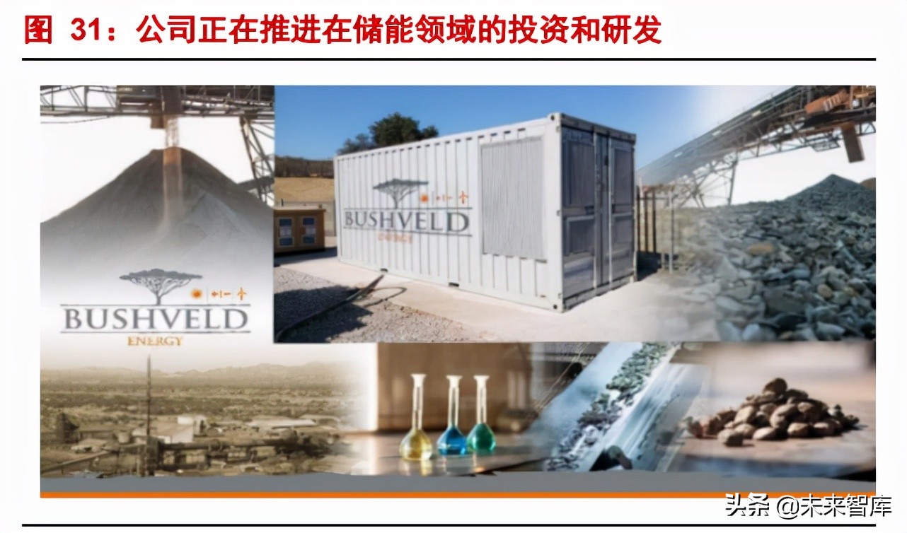 新能源行业深度报告：储能发展新机遇，钒电池产业腾飞