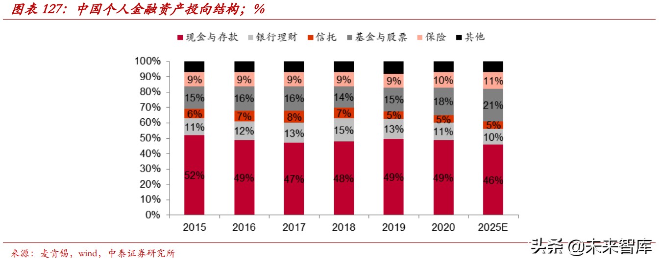 财富管理行业的收入、利润和市值测算分析：10万亿市值的黄金赛道